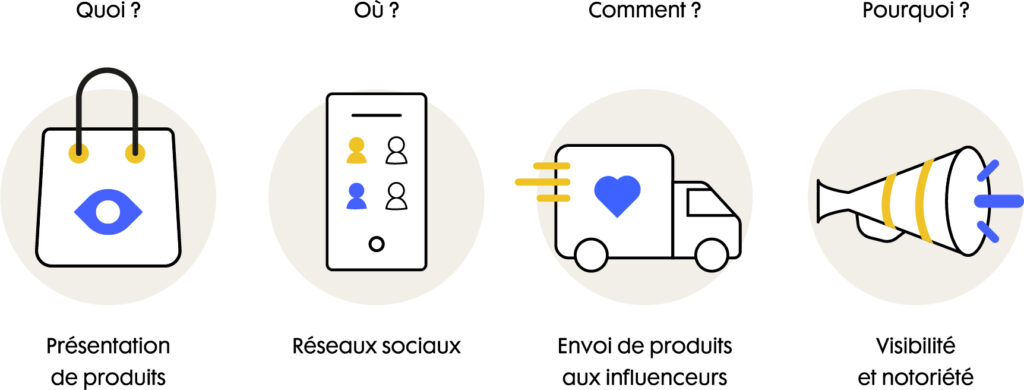 Exemple de Seeding Marketing