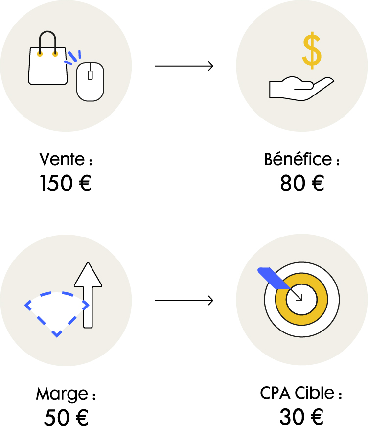 CPA cible